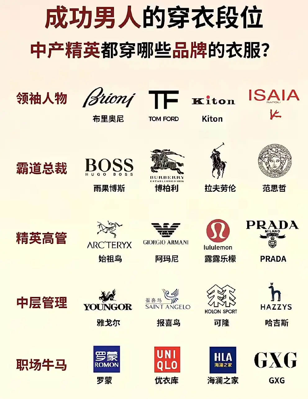 难怪有的男人就是容易成功的。