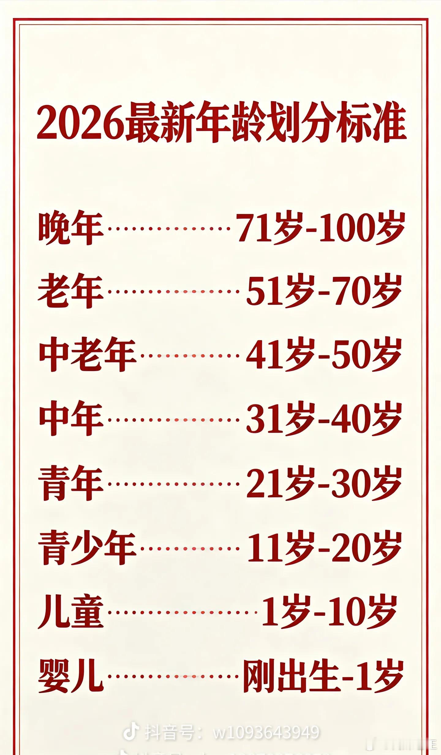 这个年龄划分靠谱吗？
