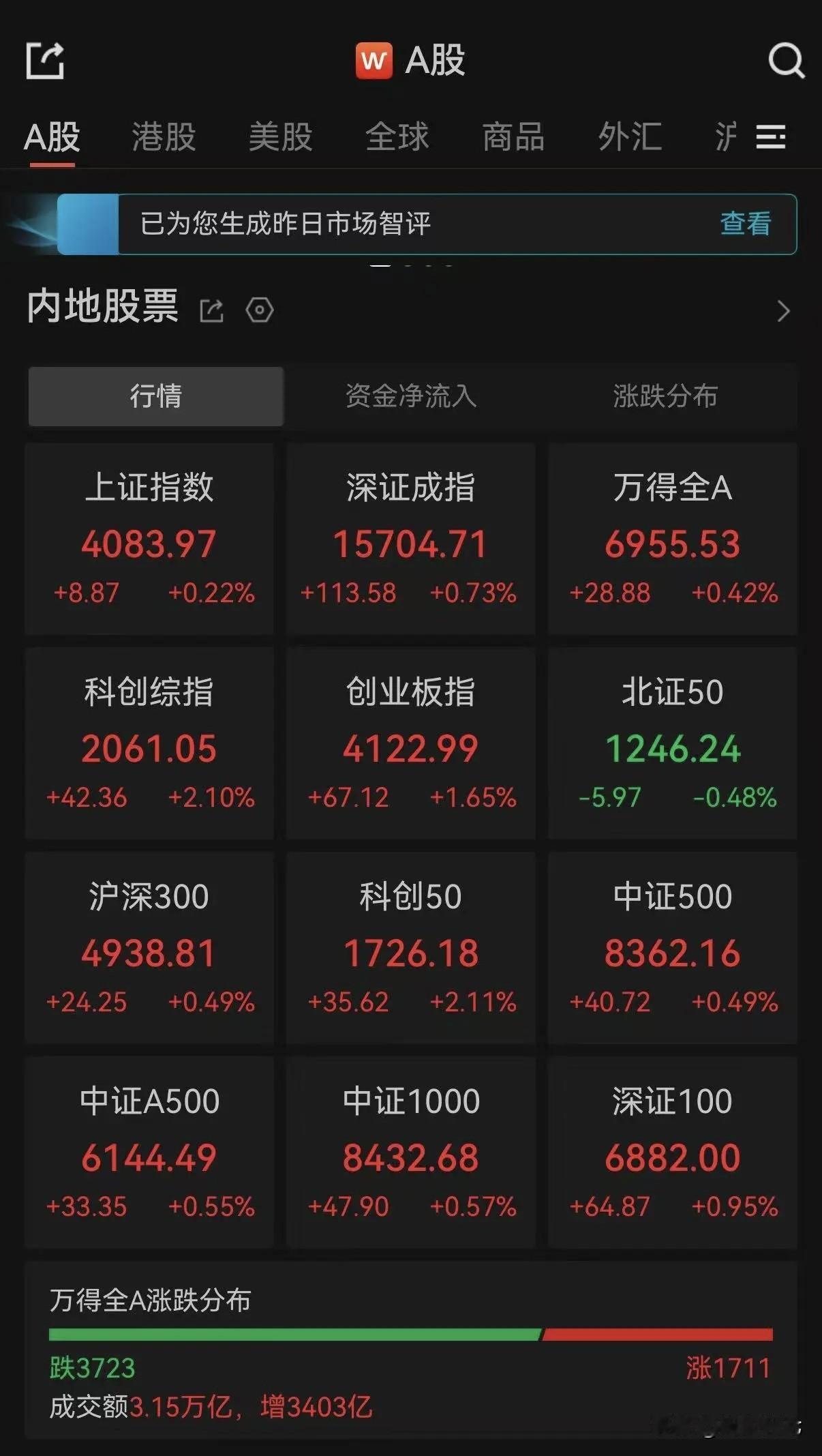六月账户迅速转绿了这行情很考验耐心，自己配置的证券，创新药和恒生科技，结果自然