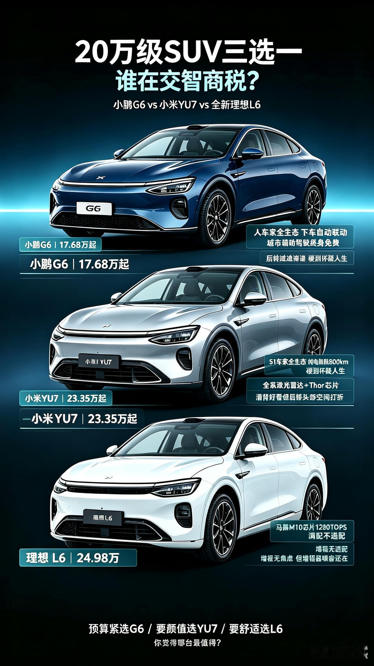 20万级SUV三选一：小鹏G6、小米YU7、全新理想L6，谁在交智商税？这三台