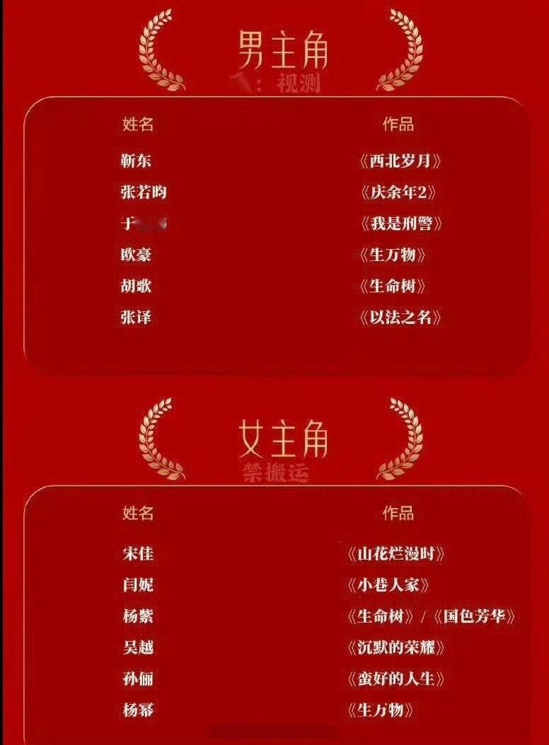 据说这是今年金鹰奖的提名，有没有你看好的演员？