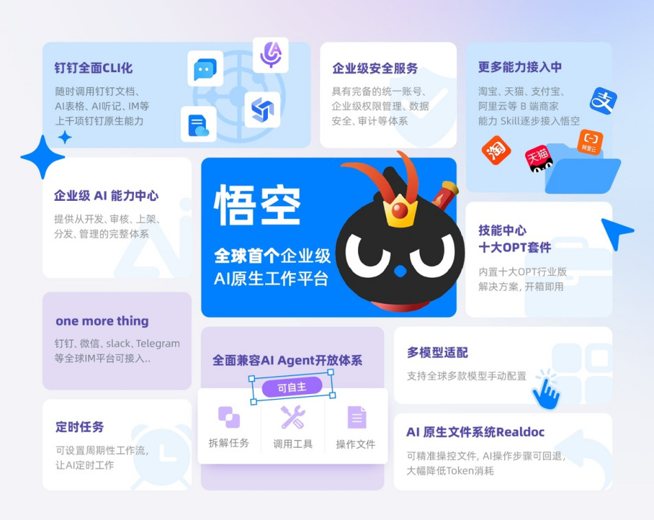 阿里悟空落地阿里这是开始布局企业Agent方向了。悟空可以看作是一个企业级Ag