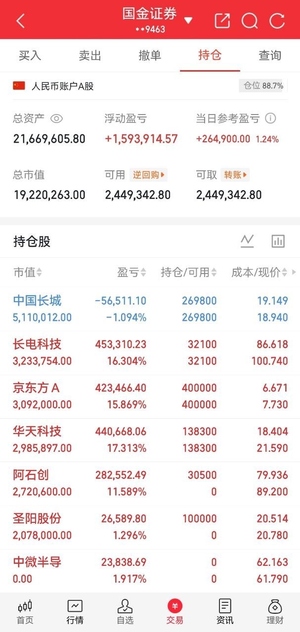 周一（6月29日），人气股分类整理【强势组·干就完了】京东方A：高位二阴，LCD