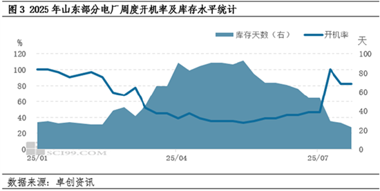 动力煤: 旺季效应有所凸现, 7月煤价重心上移
