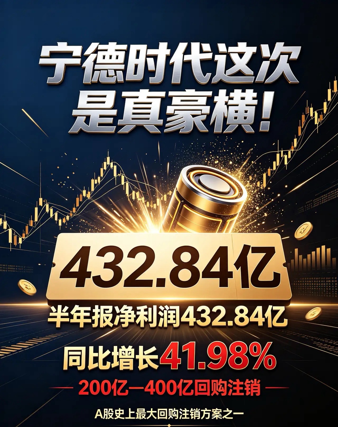 宁德时代上半年净利润432.84亿宁德时代这次是真豪横！半年报刚出，净利润432
