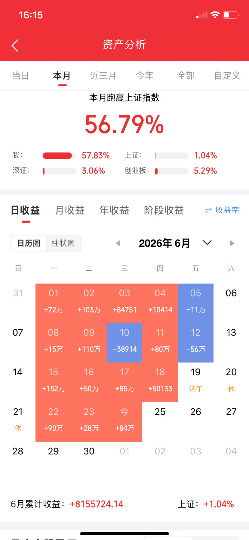 谁在做磷化铟？1，云南锗业2，锡业股份3，华锡有色4，三安光电5，有研新材6，株