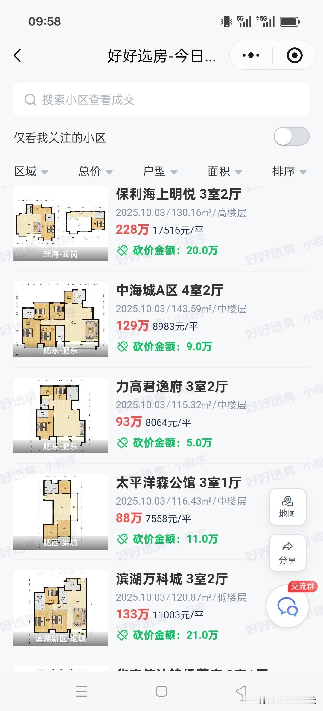 合肥最新一天二手房成交情况。二手房成交量依旧不少，市场还是很火爆，买二手房的人还