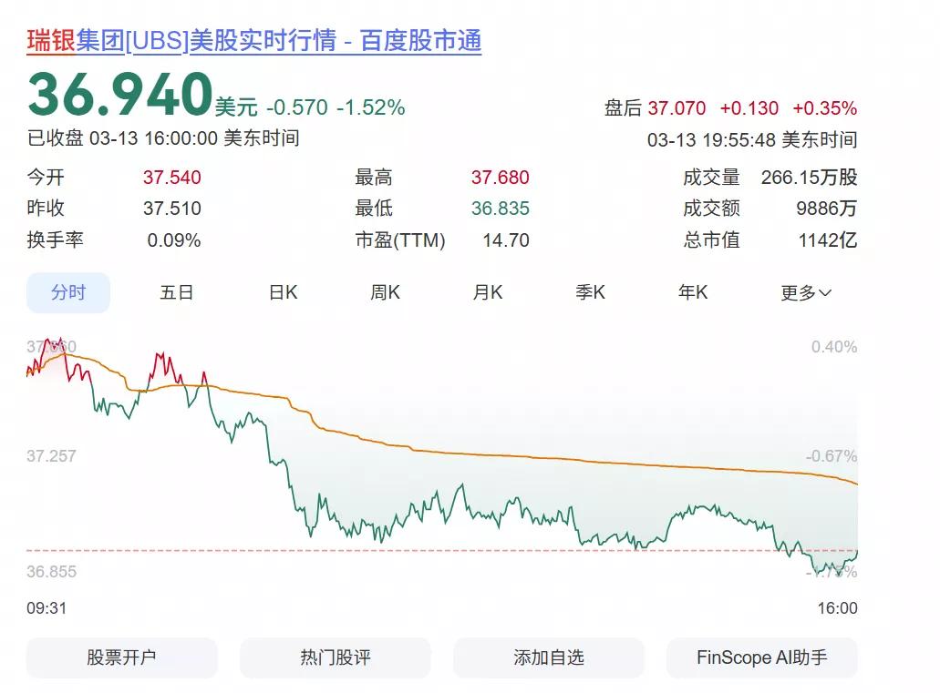 前大摩Banker看笑了：外资投行的“草台班子”操作，真当大家没数？昨天约了