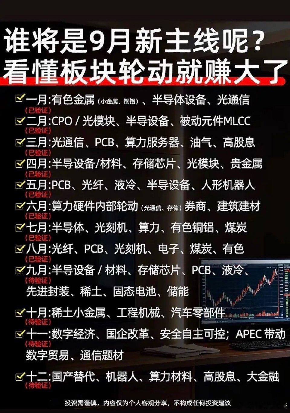 谁将是9月的新主线呢？回头看前几个月的市场节奏5月军工走出成飞集成9连板6月稳定币概念里恒宝股份直接