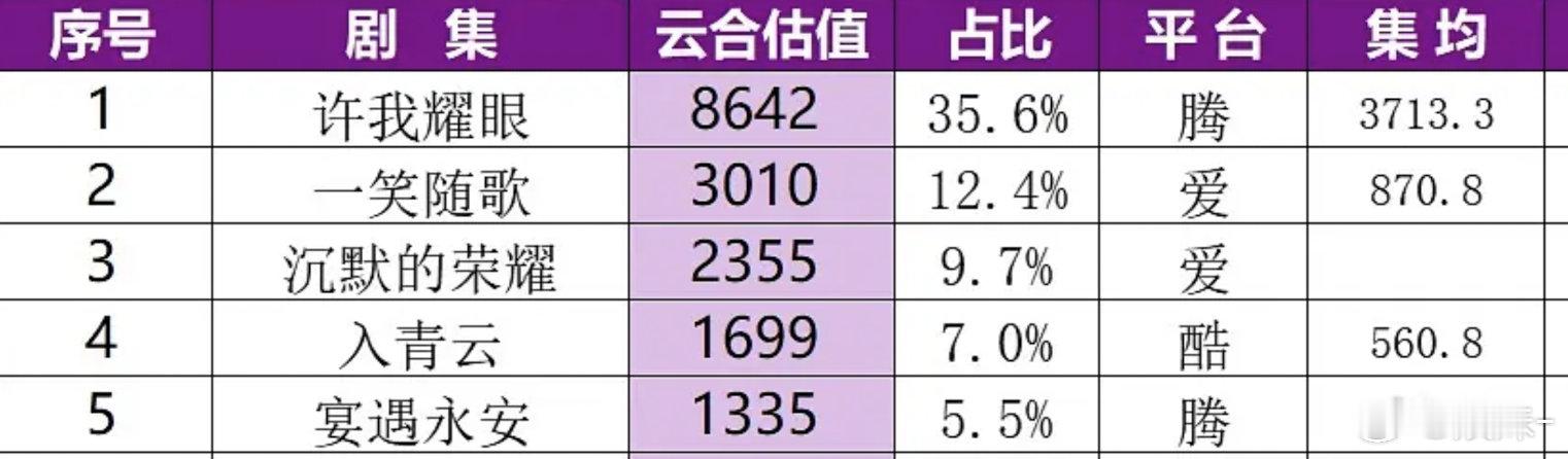 一笑随歌终于艰难过3000…​​​