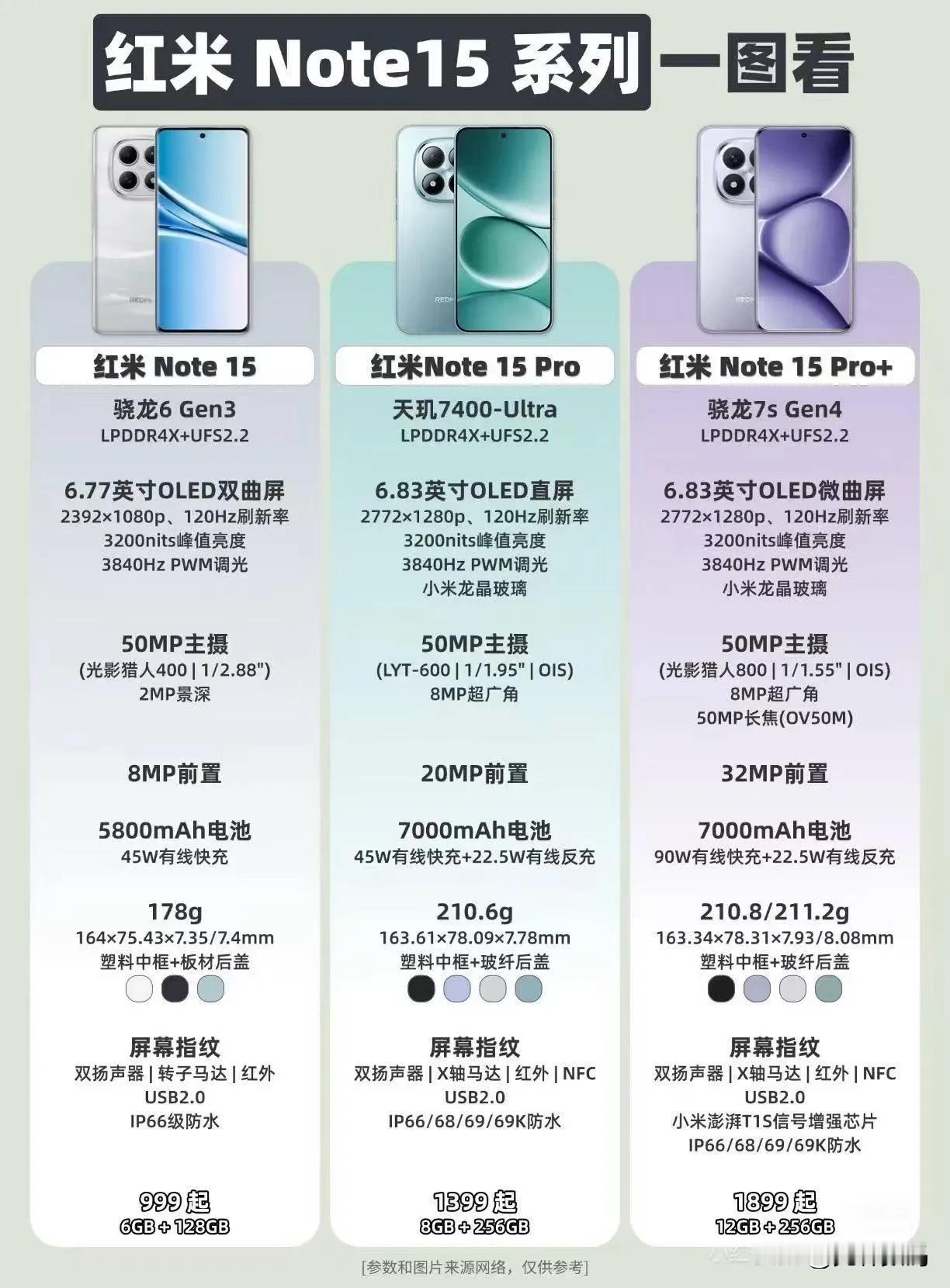 简直离谱，一向以“高性价比”著称的REDMI，这次Note15系列居然集体开倒车
