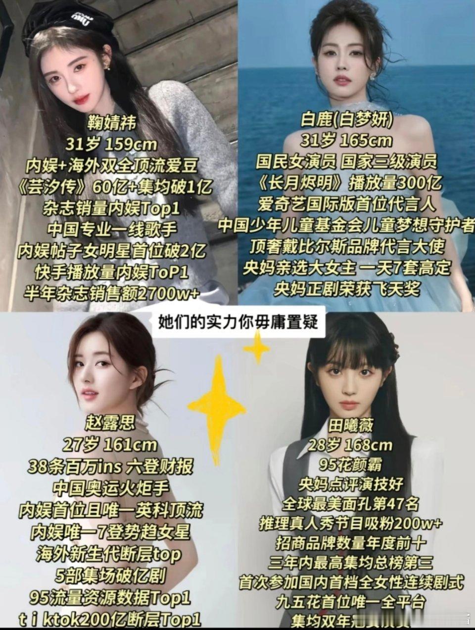 鞠婧祎VS白鹿VS赵露思VS田曦薇，谁更算得上顶流