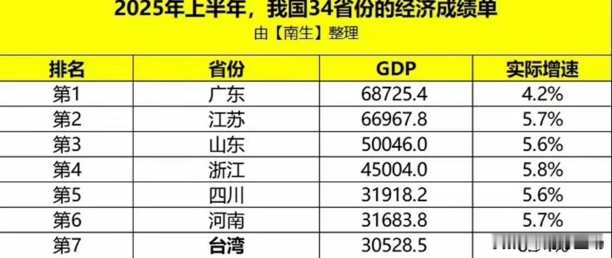 走南闯北多年，接触过的台湾人给人感觉都非常自信，并且他们国语说得也非常好。为什