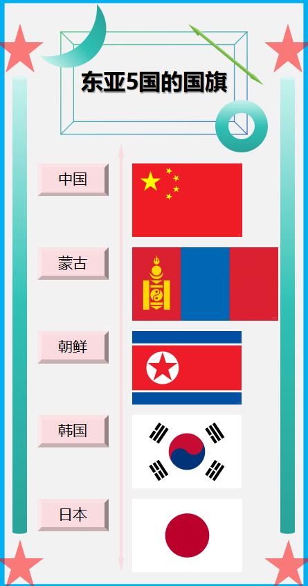 东亚5国的国旗一览！东亚有5个国家中国蒙古朝鲜韩国日本国旗详见图片
