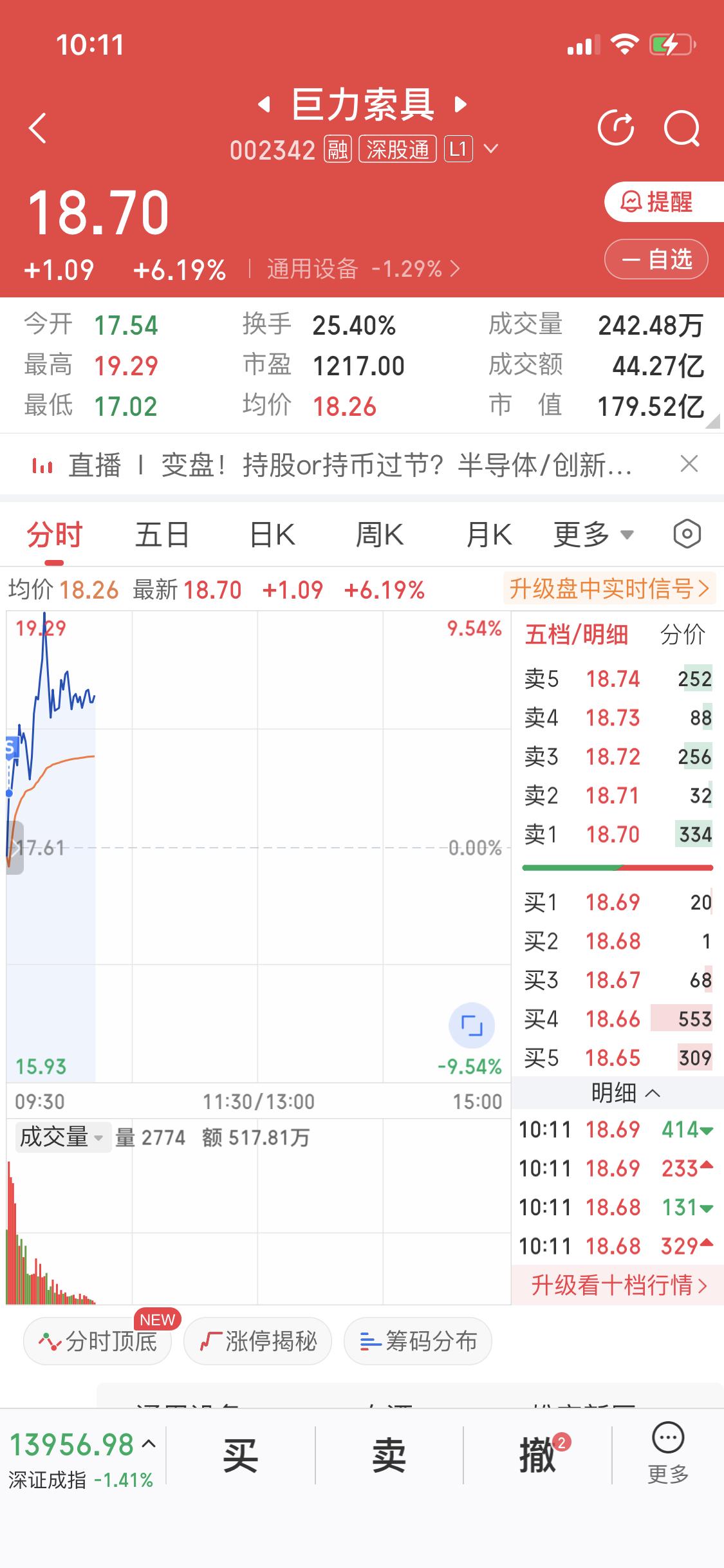 2月4日巨力索具开盘涨停，报17.61元，封单折合7.05亿元，形势一片大好。可