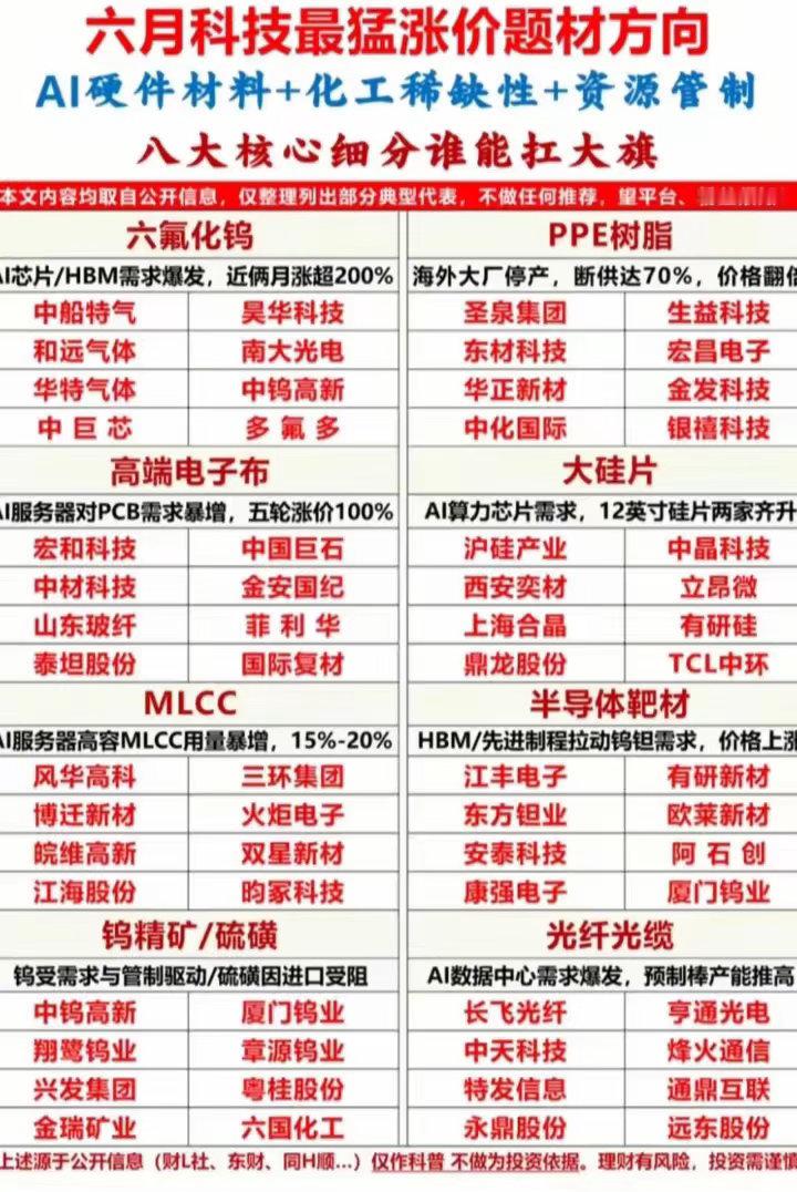 六月科技材料涨价题材相关公司梳理: