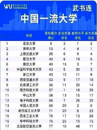 每到择校季，榜单一摆出来，家长和考生都像被人推到岔路口。武书连这次给出的顺序里