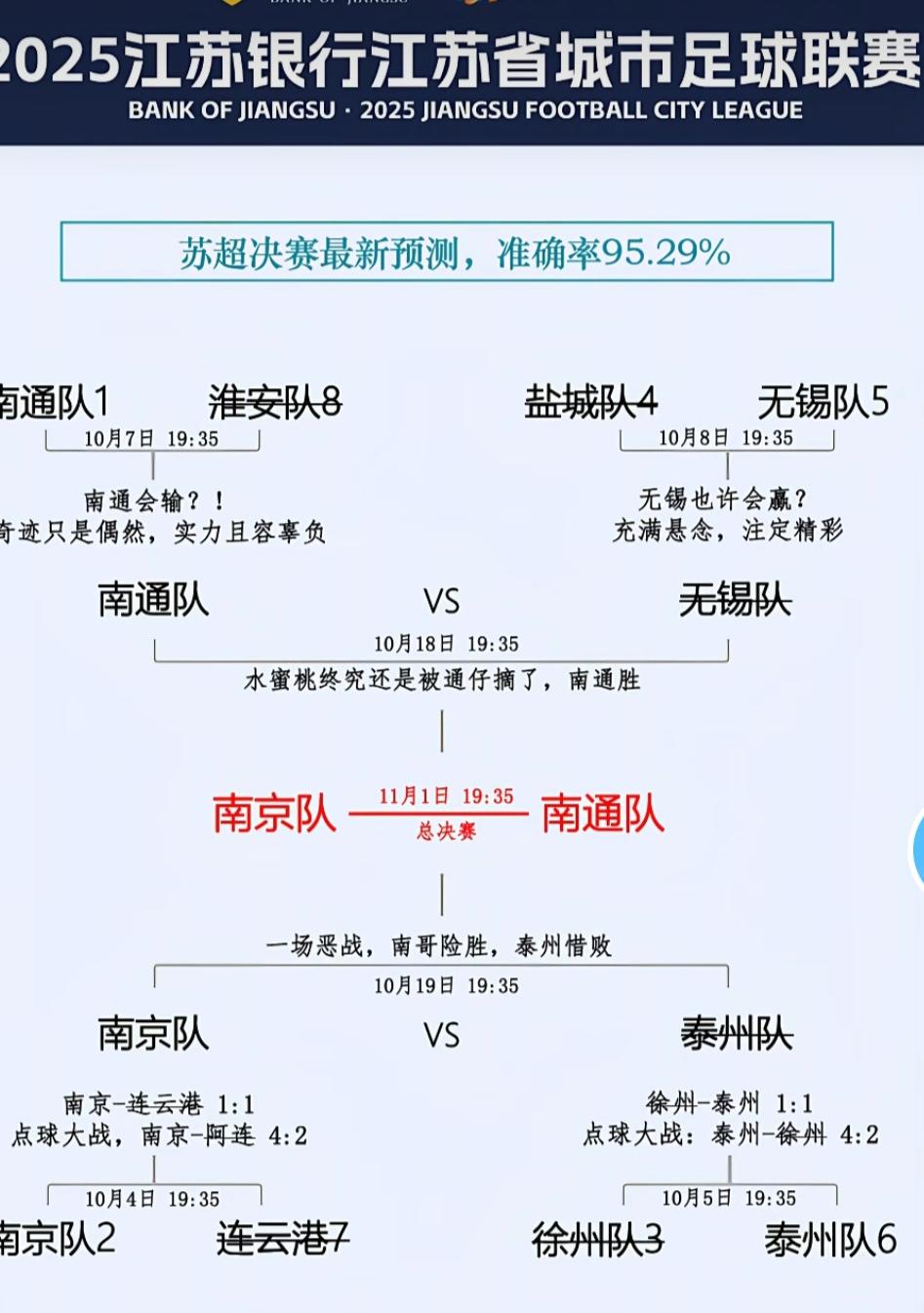 昨天南通球迷开心了，高喊去南京！！去赢球，去爽一把，去当江苏足球老大哥。