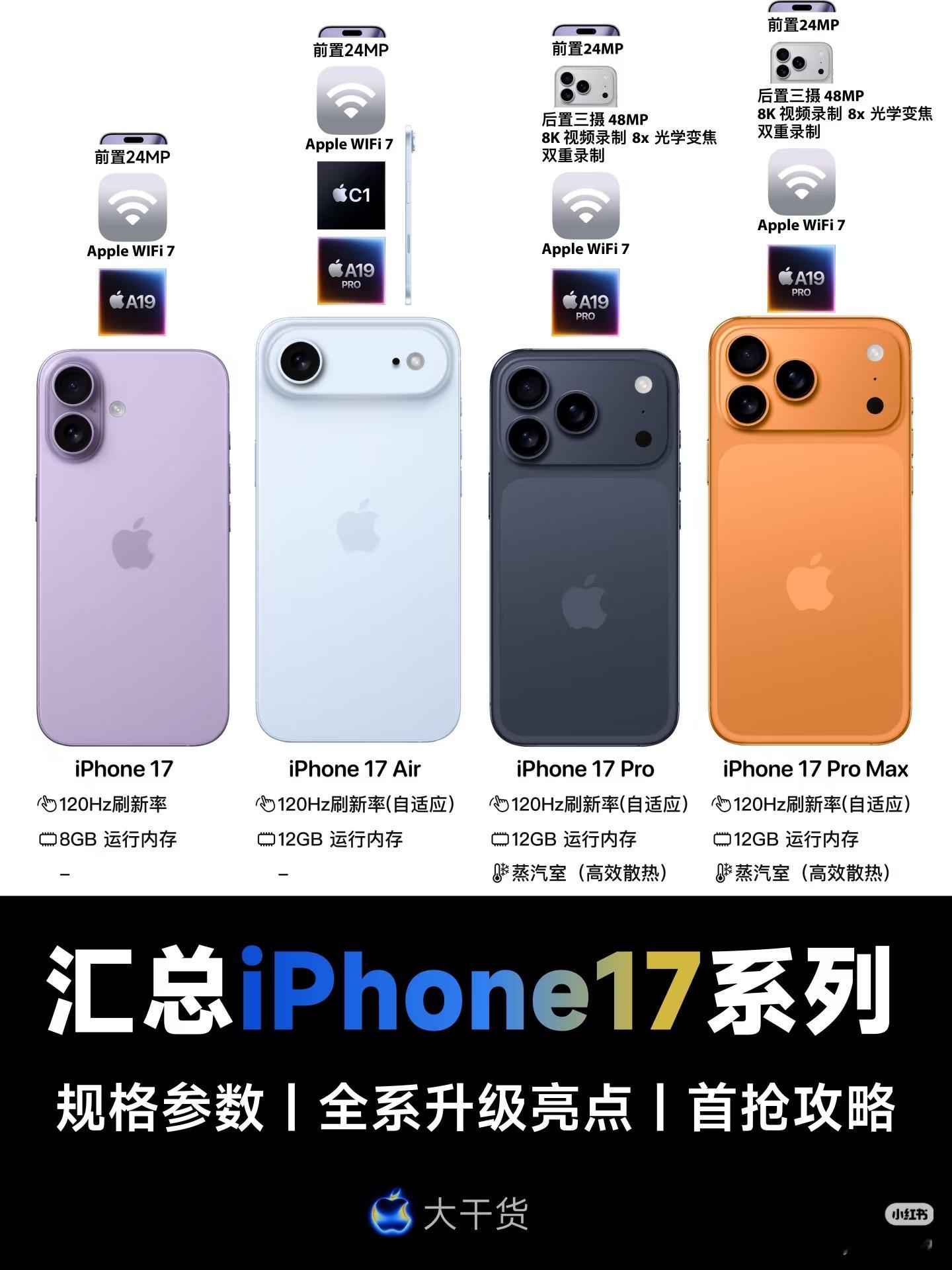 iPhone17系列内存配置曝光说好的12GB起步呢？[doge]​​​