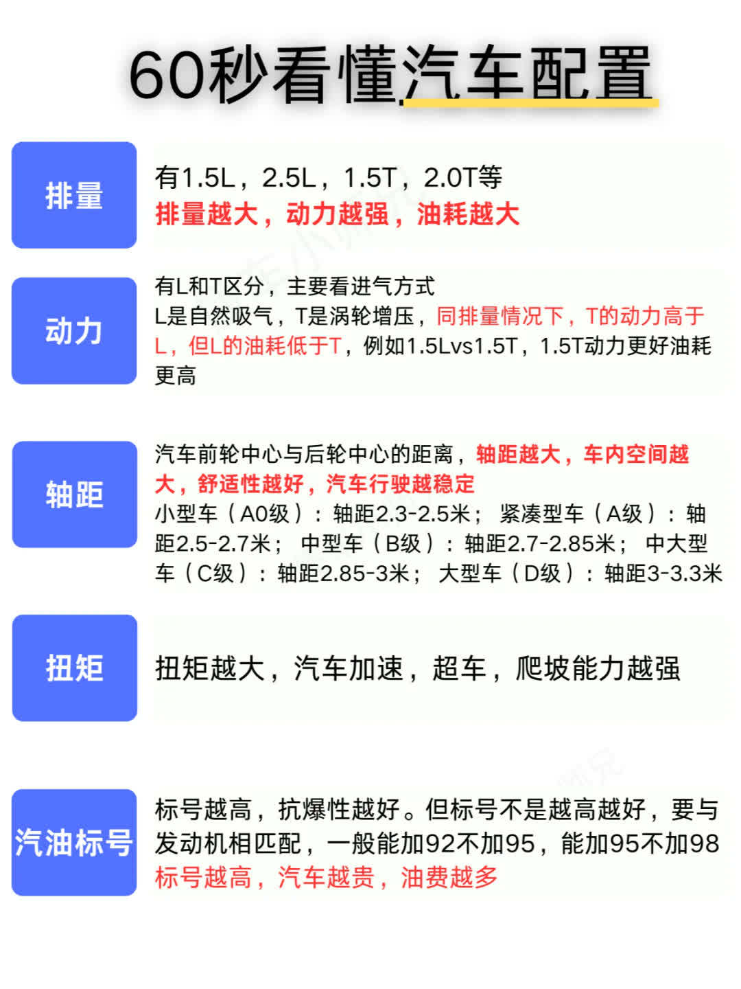 60秒带你快速了解汽车配置，选车不用愁宝子们，选车一定要关注有用的配置，不要