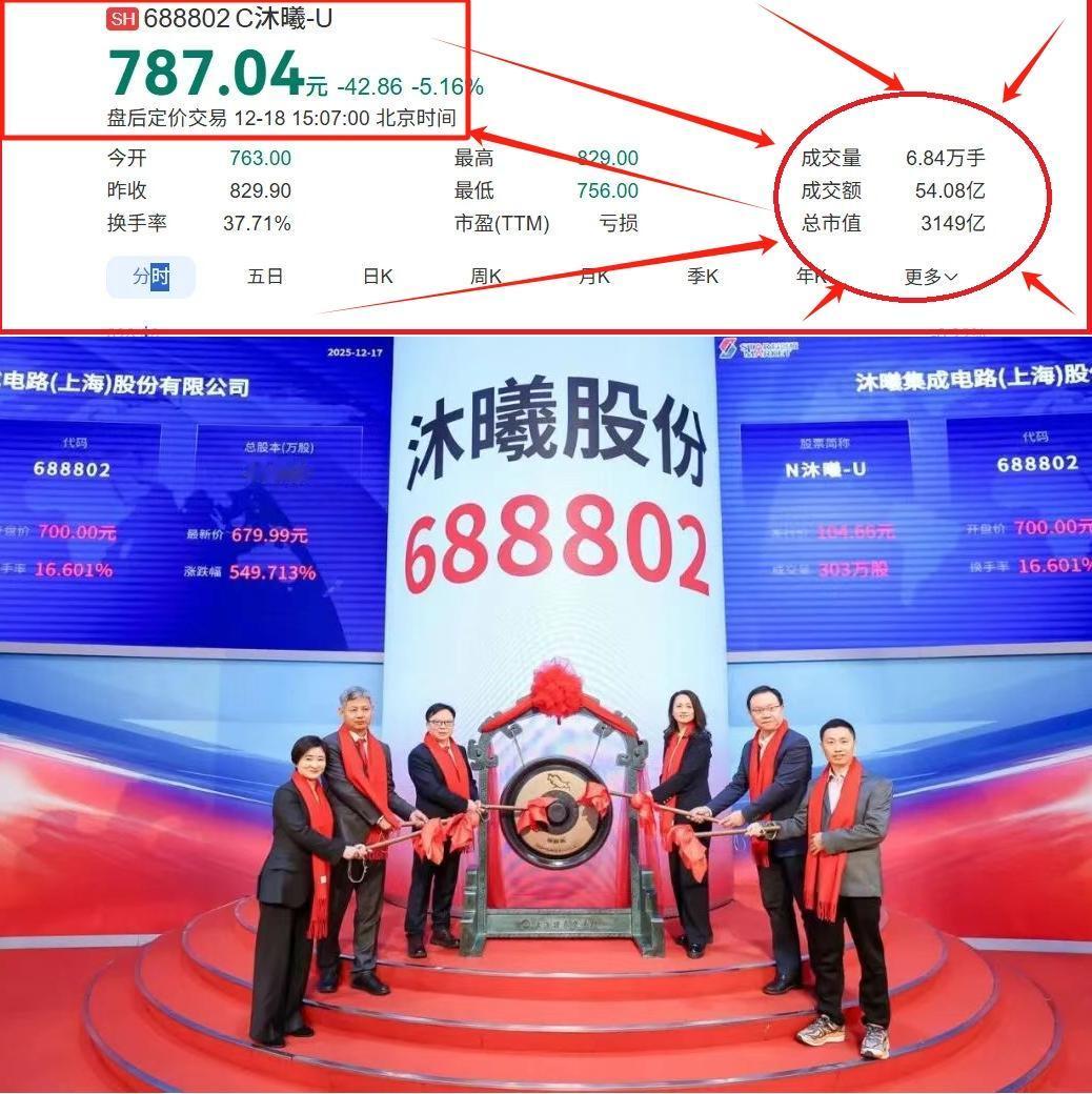 3000亿！上海理工男造芯，对决英伟达：一个49岁的清华学霸，带着几个老伙计，只