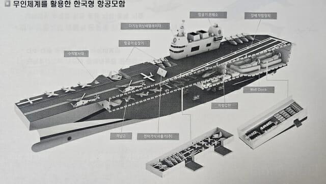 韩国又偷东西了，这次是咱们的076型两栖攻击舰！最近，韩国又推出了一款新的无人