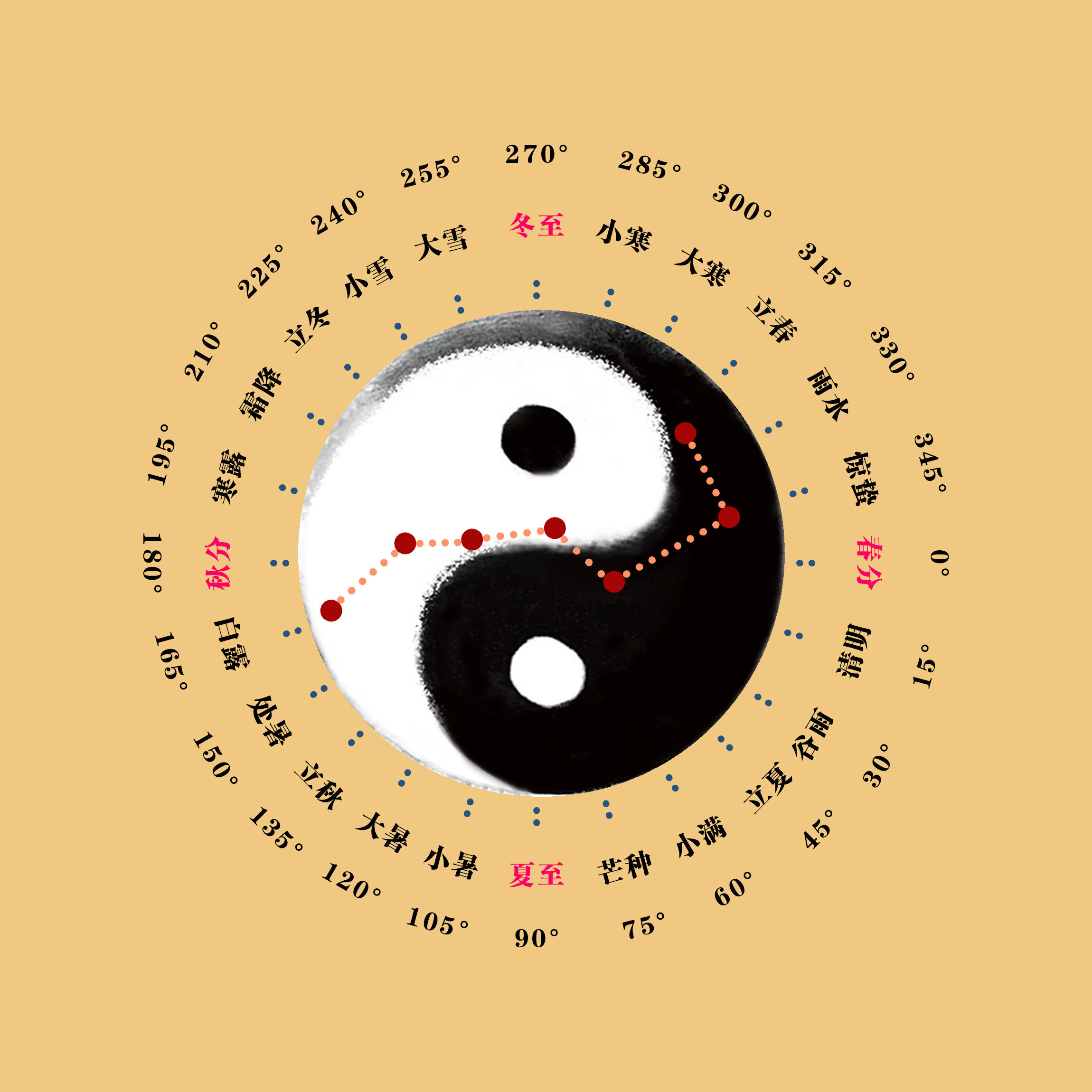 白露中医式生活二〇二六年九月七日，太阳达黄经165°，白露节气。俗话说：“白露