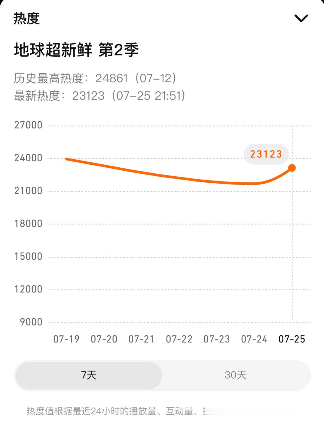 来来来，加油冲🐧地球超新鲜，把热度垫高‼️刘宇宁｜刘宇宁地球超新鲜