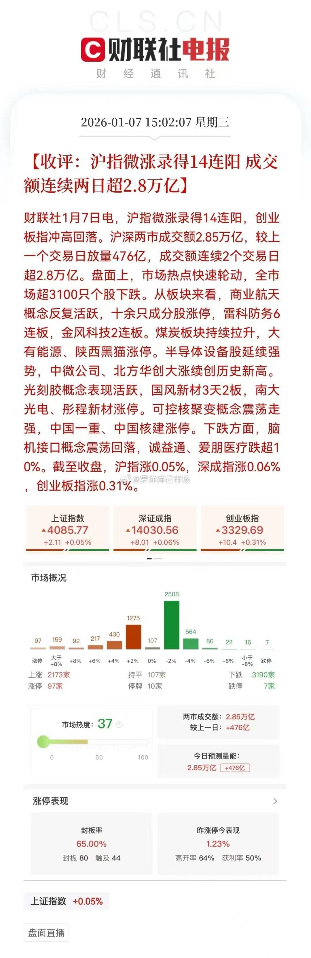 14连阳，记录还在继续创造