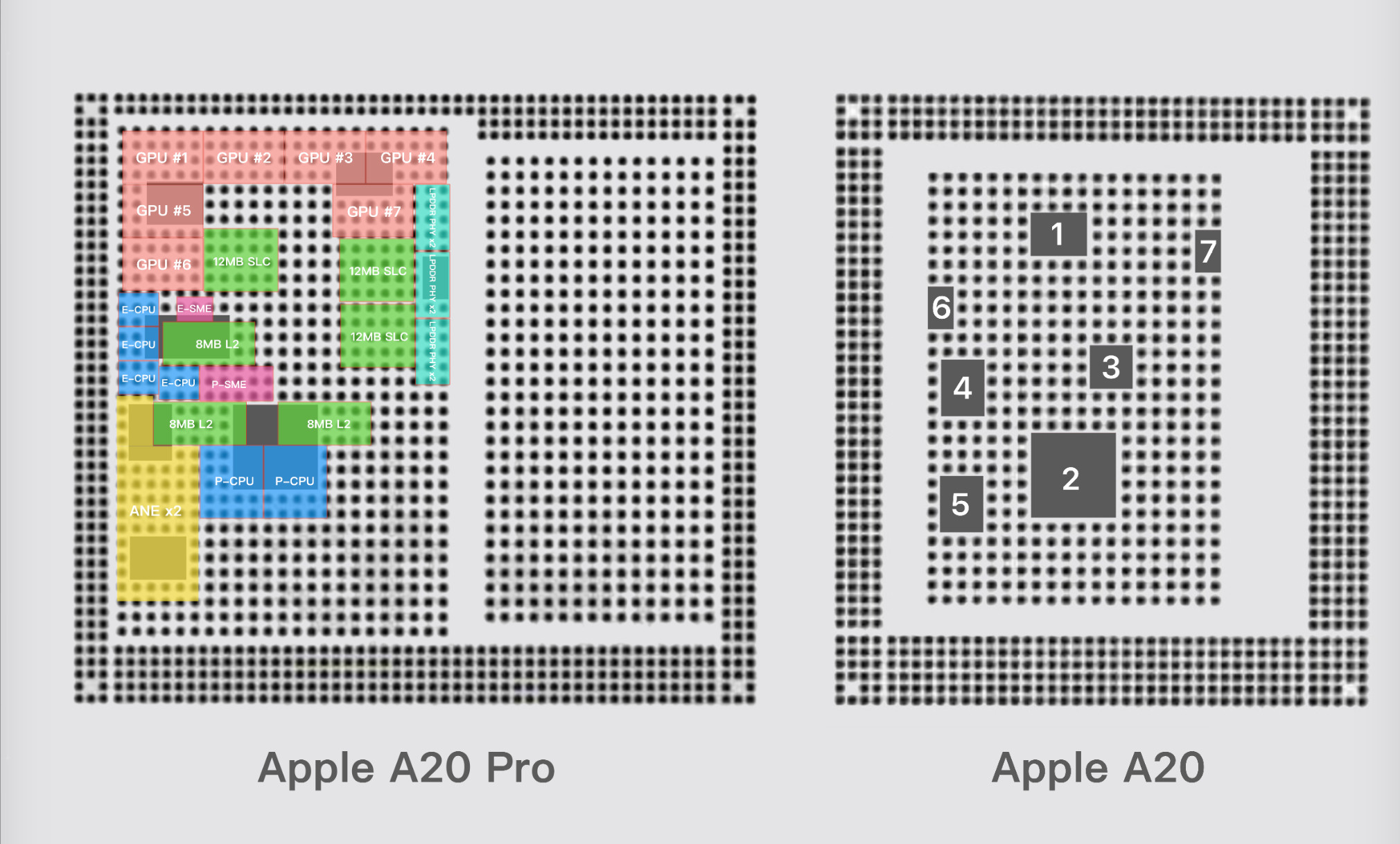iPhone18标准版还要等到明年春天，A20芯片已经先被“扒”出来了最近有网友放出了A20标准版芯