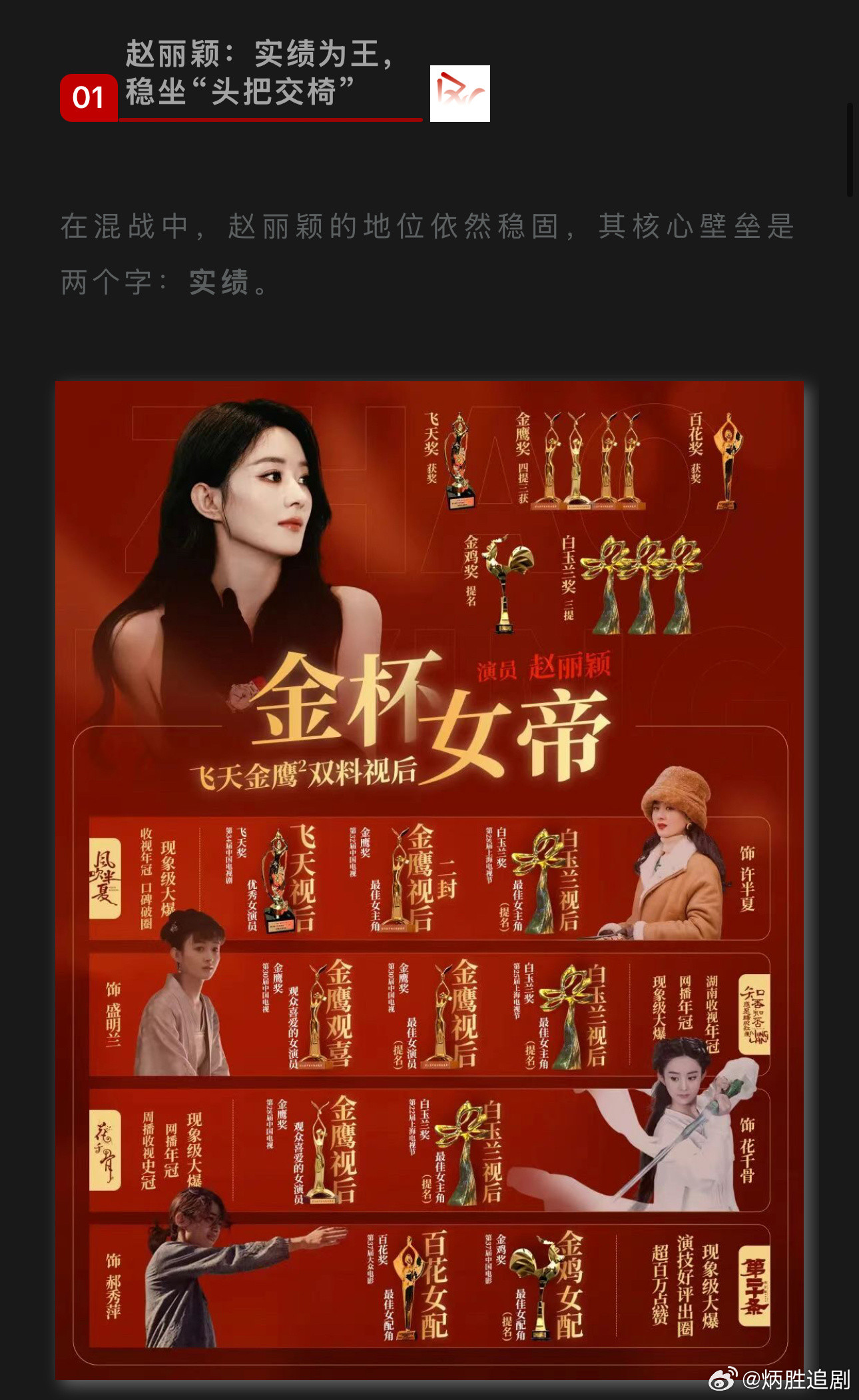 德塔文发文分析85花咖位：通过赵丽颖粉丝的实绩图分析说赵丽颖稳坐“头把交椅”，说