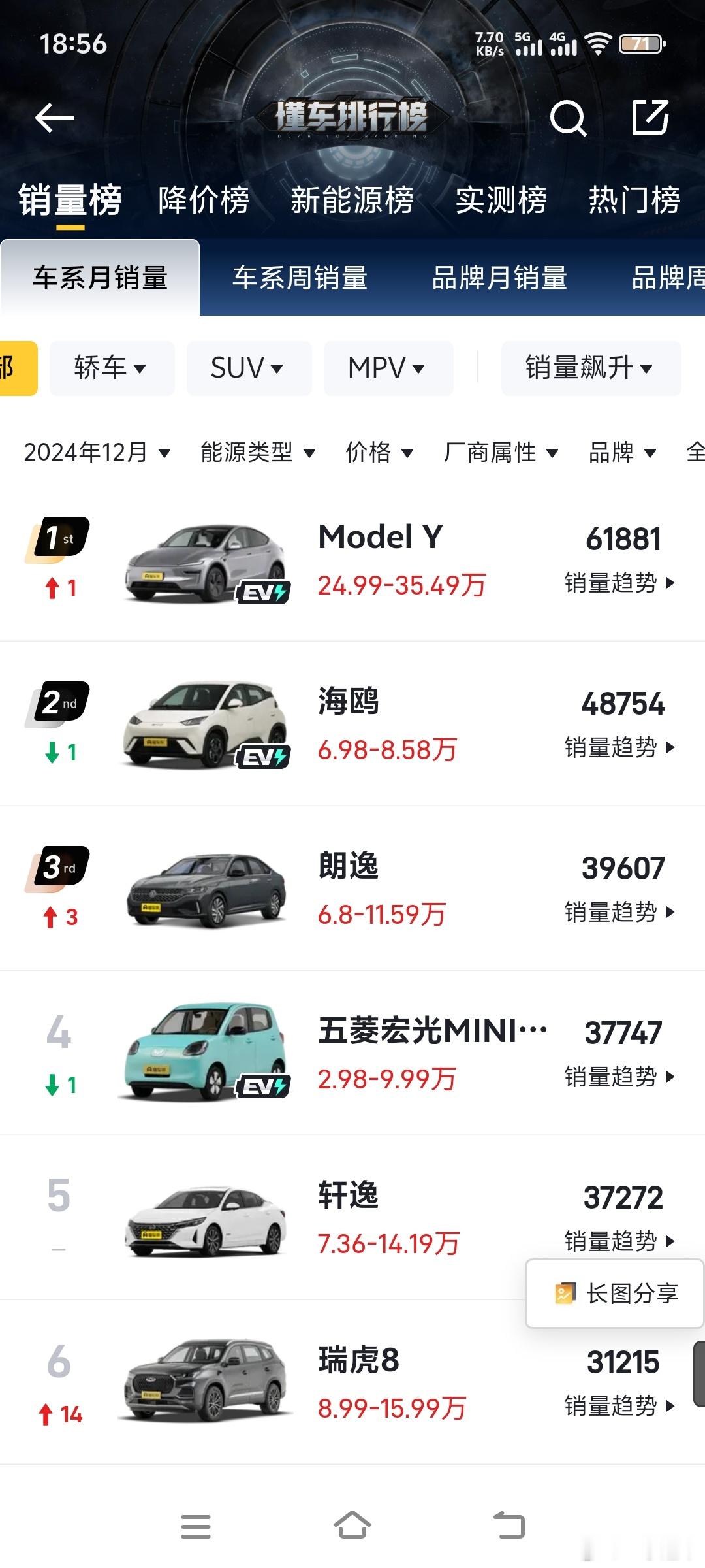 modely卖得好我能理解，瑞虎8怎么也那么猛？