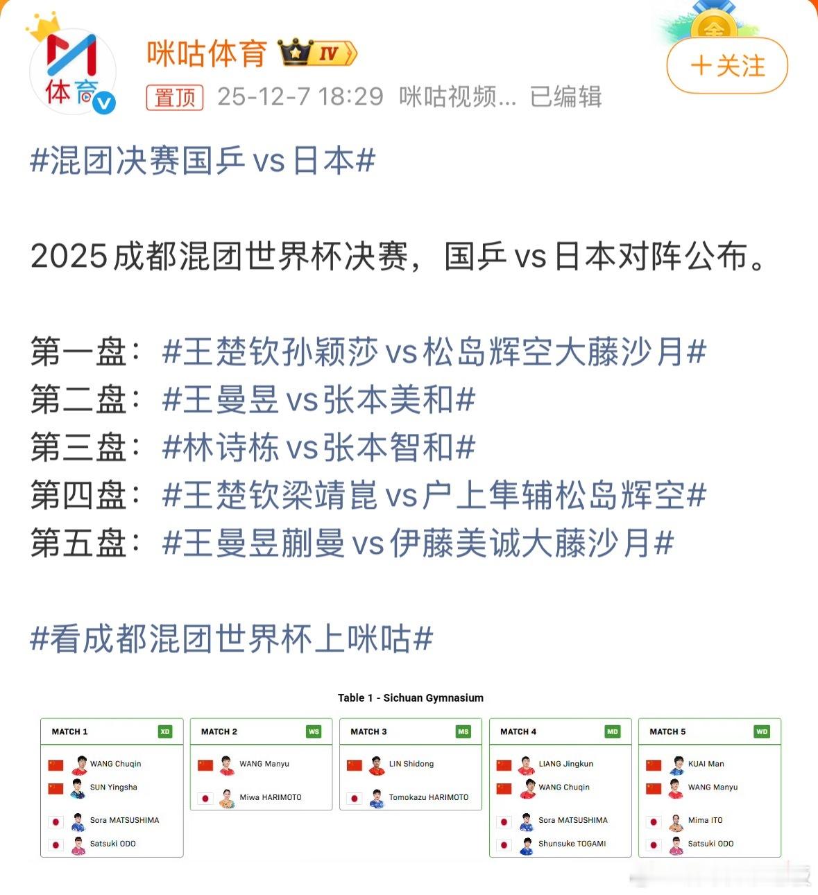 国乒vs日本2025成都混团世界杯决赛，国乒vs日本对阵公布，如下图决赛每一盘都