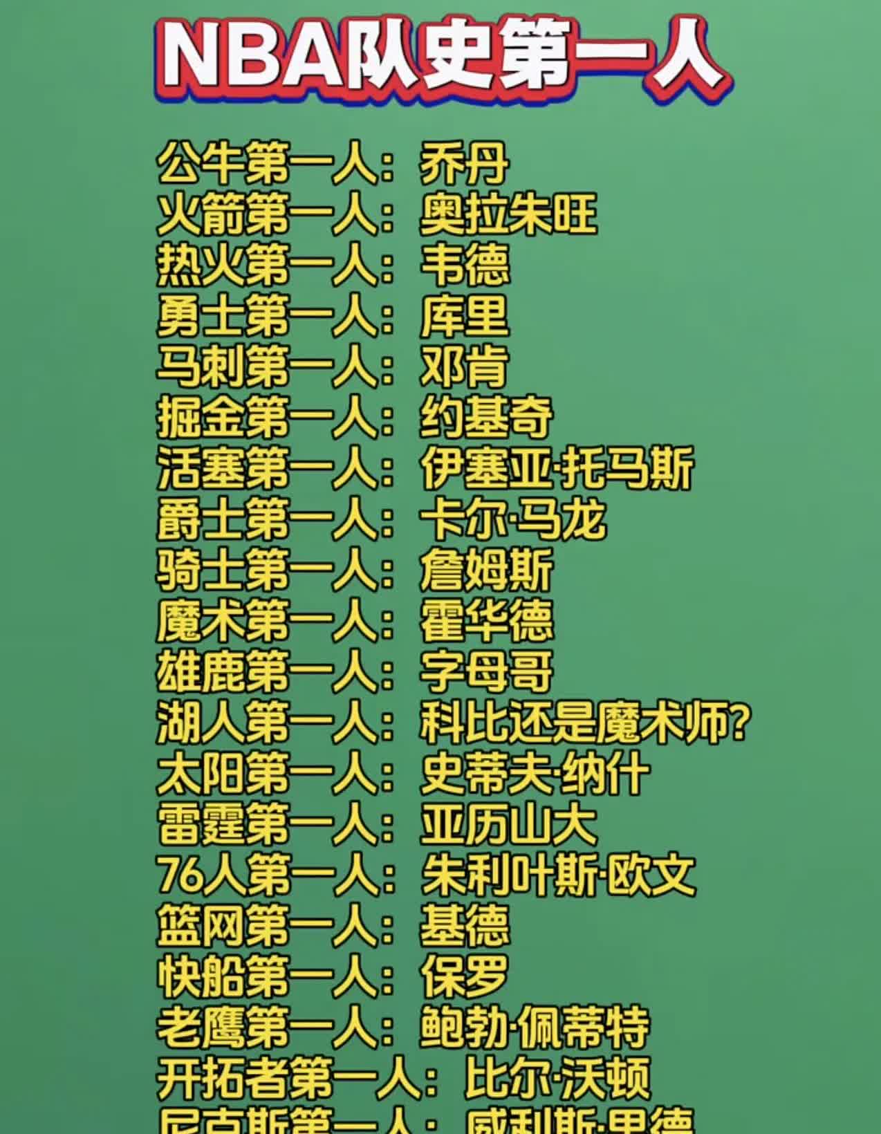 NBA各队队史第一人都是谁？
