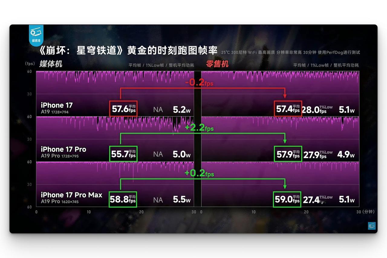 为什么你买到的手机，和媒体测的完全不一样？[捂脸哭]极客湾直接曝光行业潜规则：