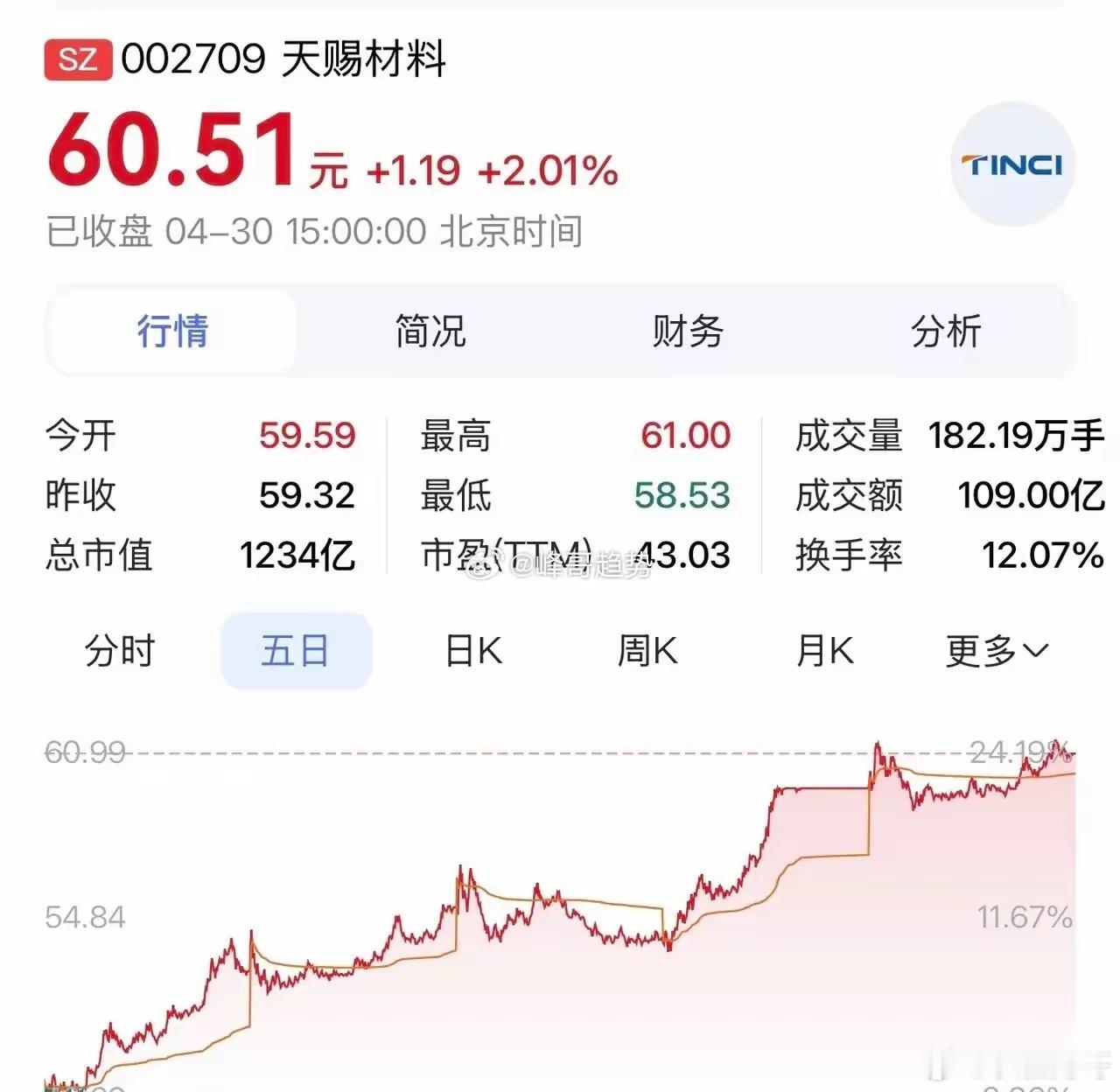 【天赐材料：锂电产业链稳固领跑，依托固态赛道开启全新格局】据证券时报4月29日深