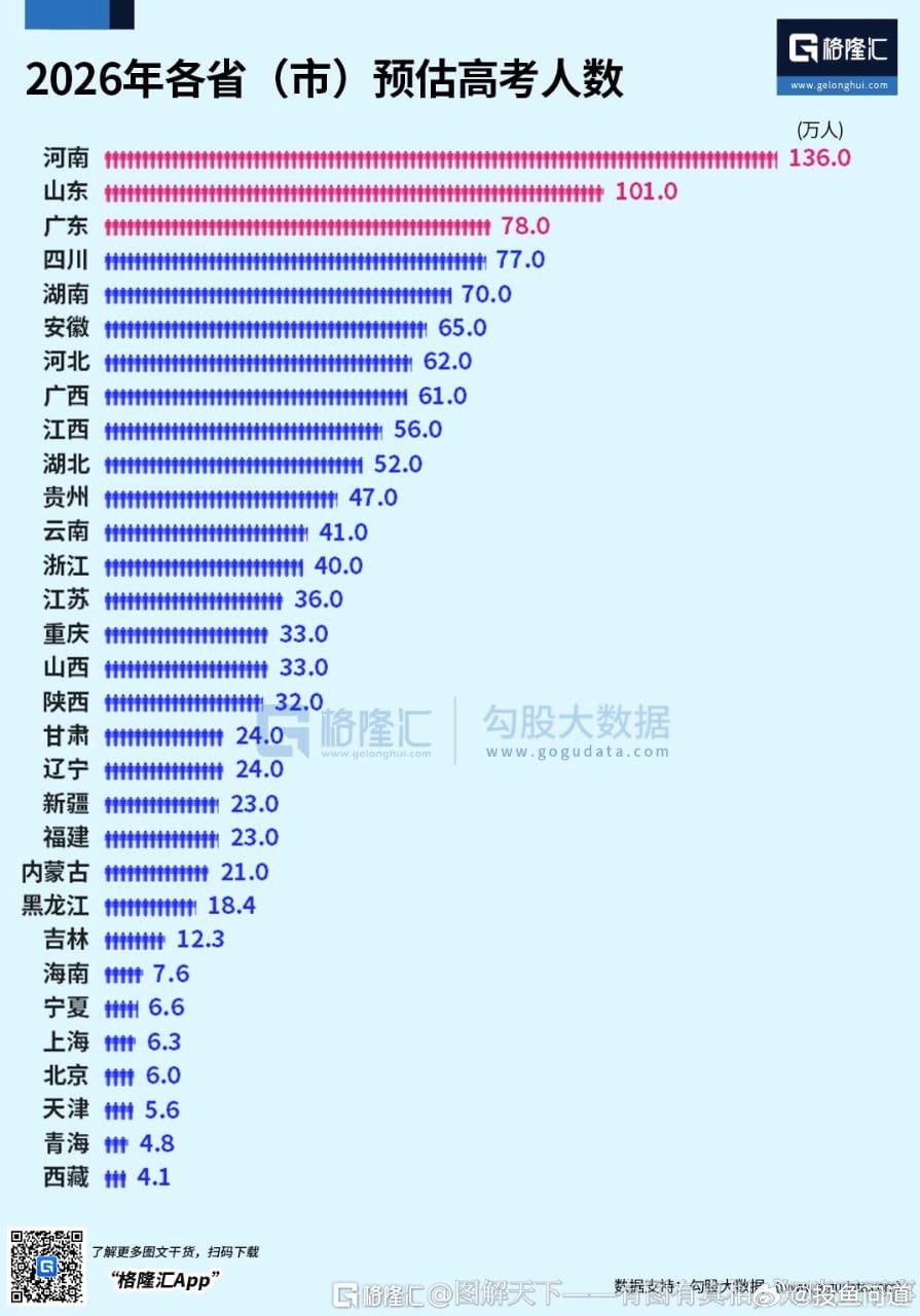 江苏是不是以前五五分流做的好？
