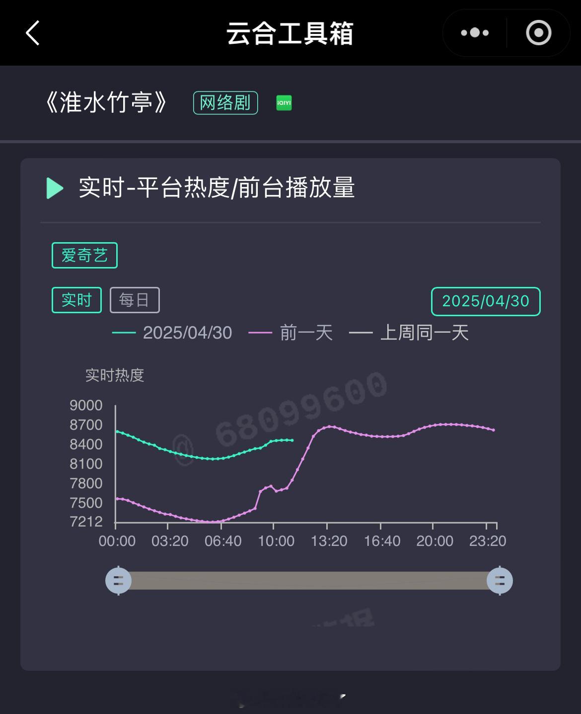 大事不妙，第三天不会就要交叉了？​​​