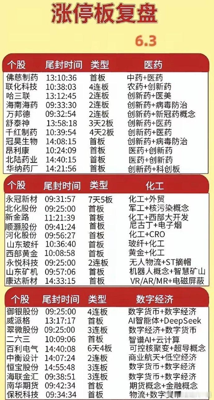 六月的炒作方向已明确，核聚变和数字货币是两大热点。其中，数字货币被认为是六月主线