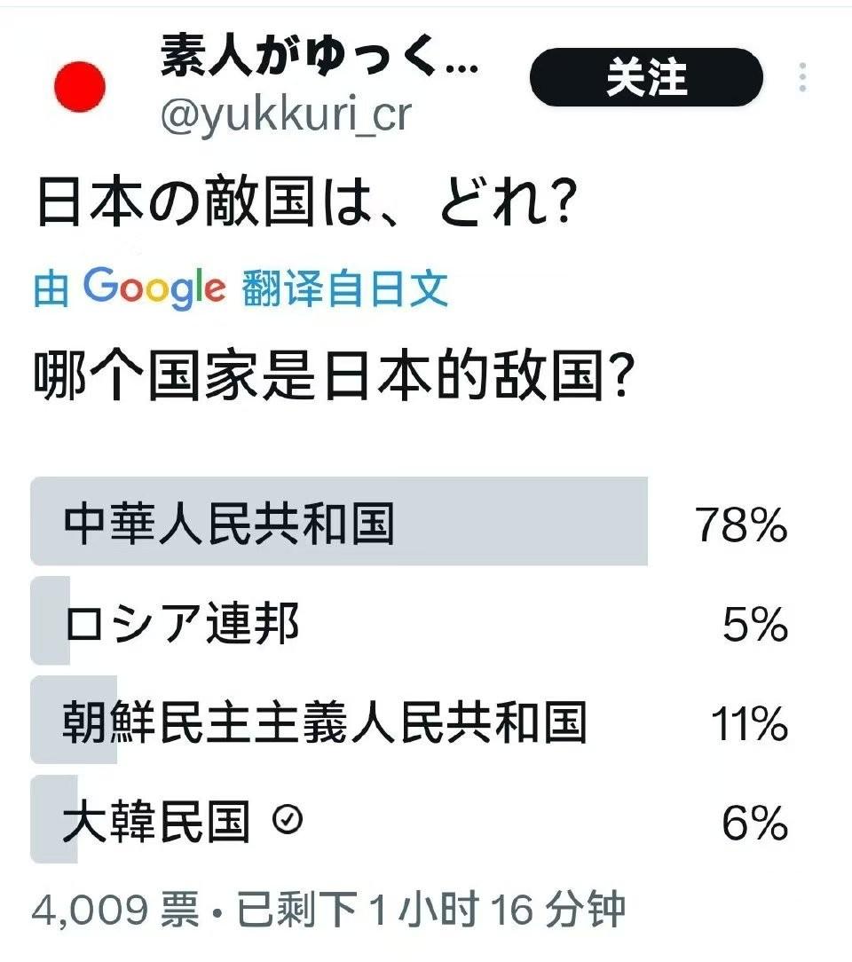 日本网络投票：近八成人将中国视为敌国，真敢上战场的有几个？近日，日本网络上发