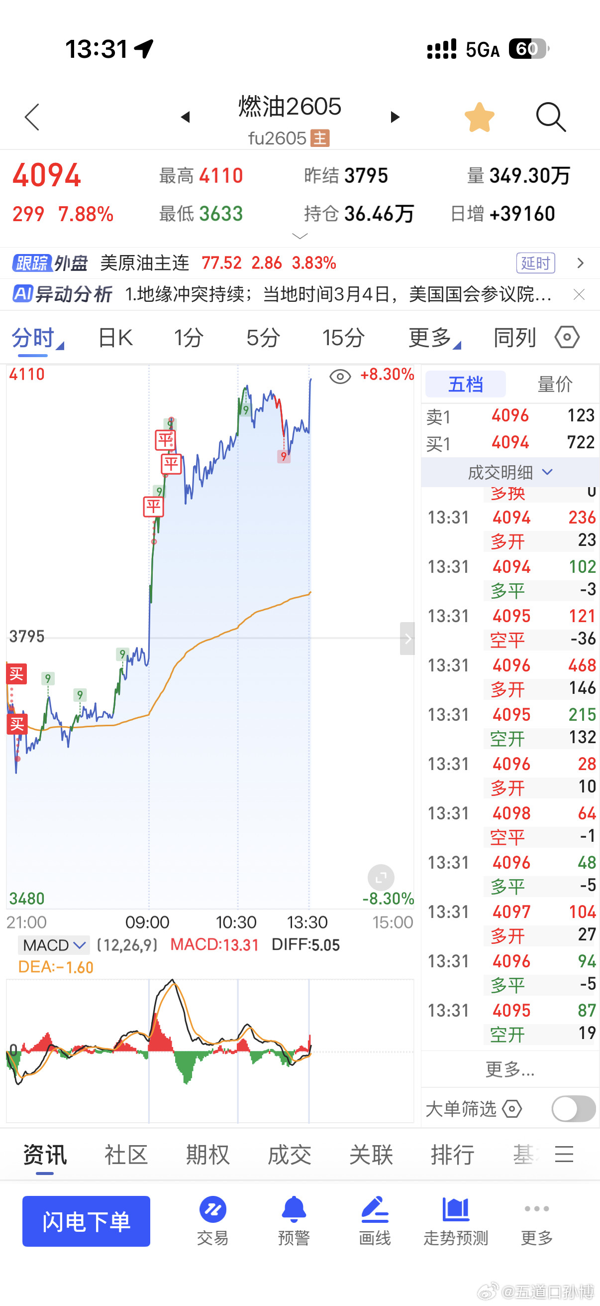 卧槽，这一轮逼空，太狠了