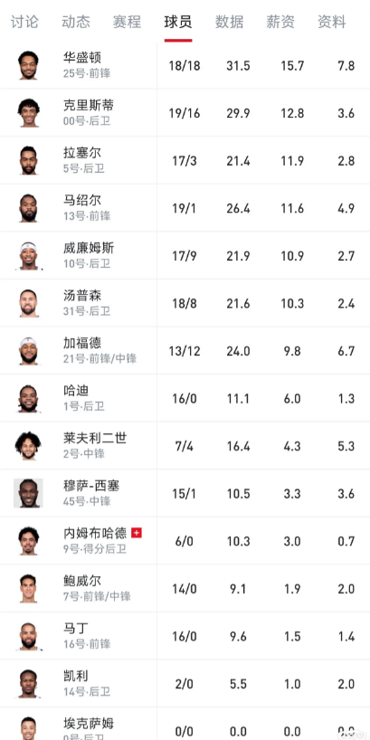 我感觉独行侠未来其实是光明的，但是所谓的未来在明年。你仔细观看独行侠的薪资空间