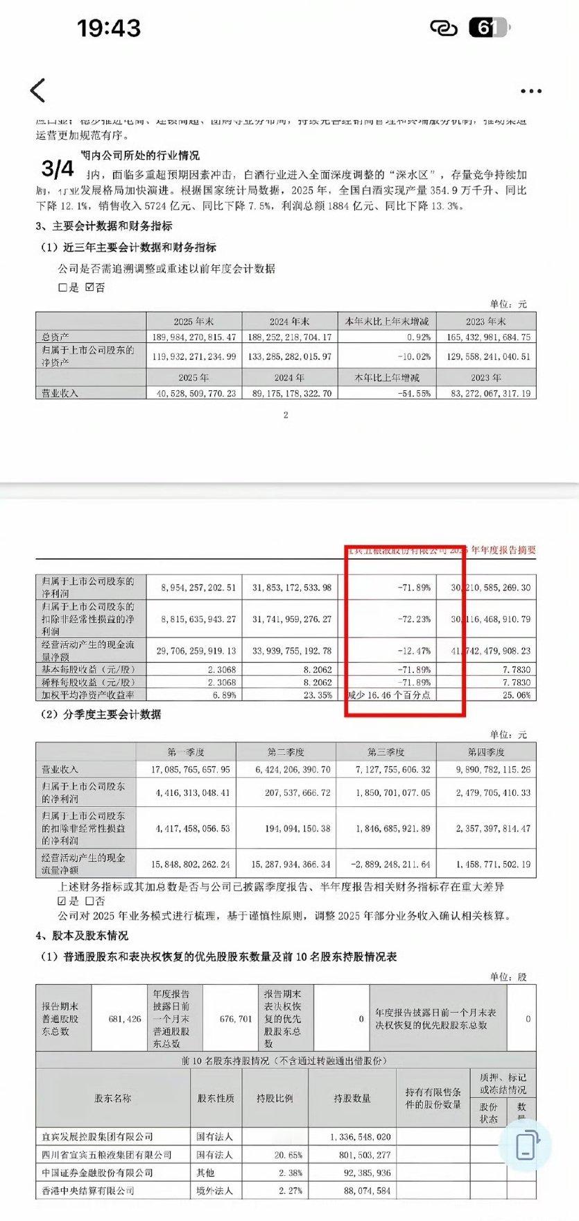 五粮液推迟两天后发布的年报真是奇葩：上年第四季亏损125亿我可以理解，毕竟企业有