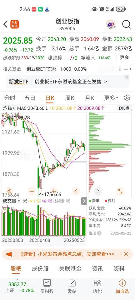 午后股市又大幅度跳水，主要风险还是房地产，房价的回归还没有完成第一阶段，是一个漫