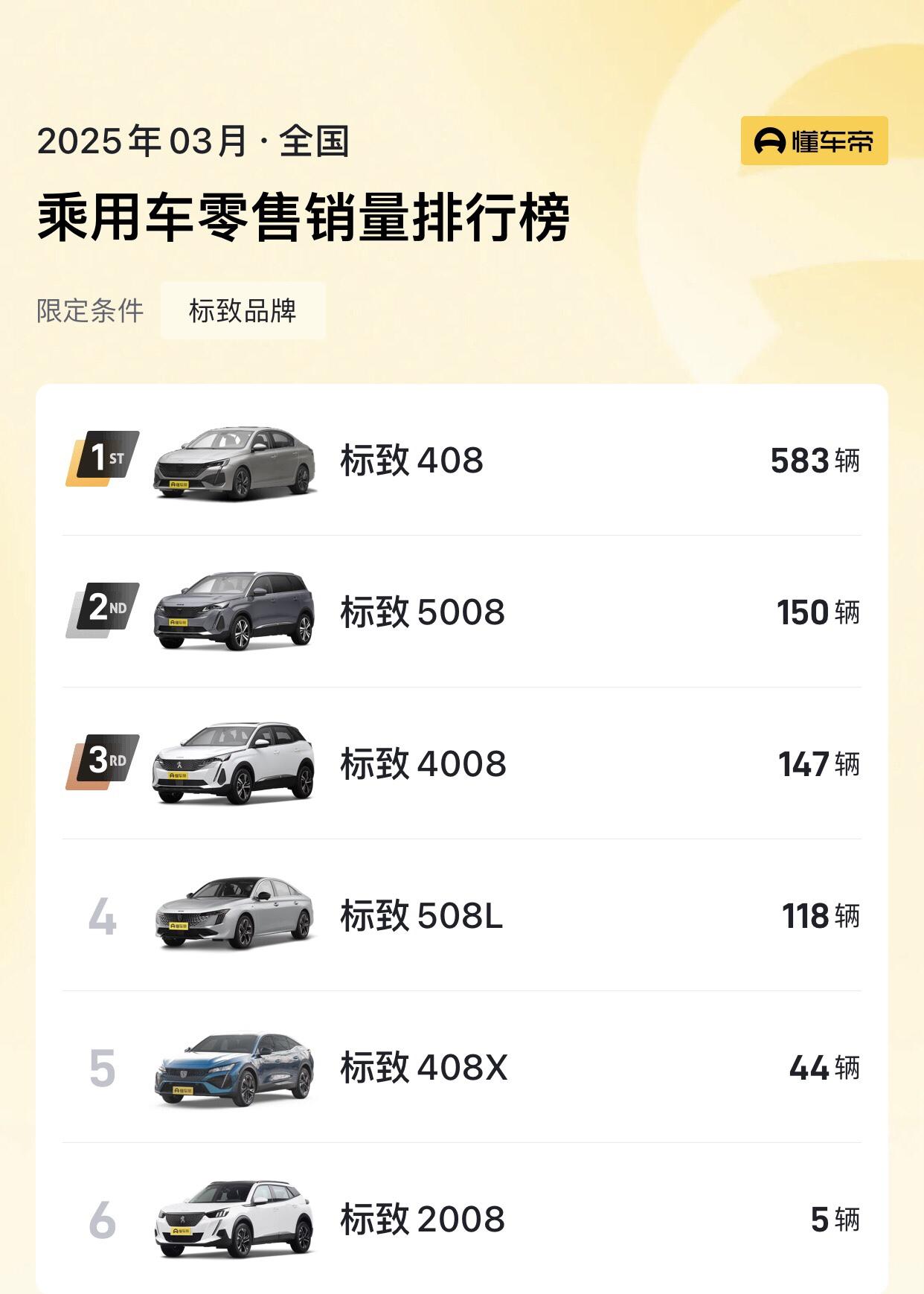 法系车的日子已经不能再用好不好过来形容了这样的销量确实比较危险但这也是没有