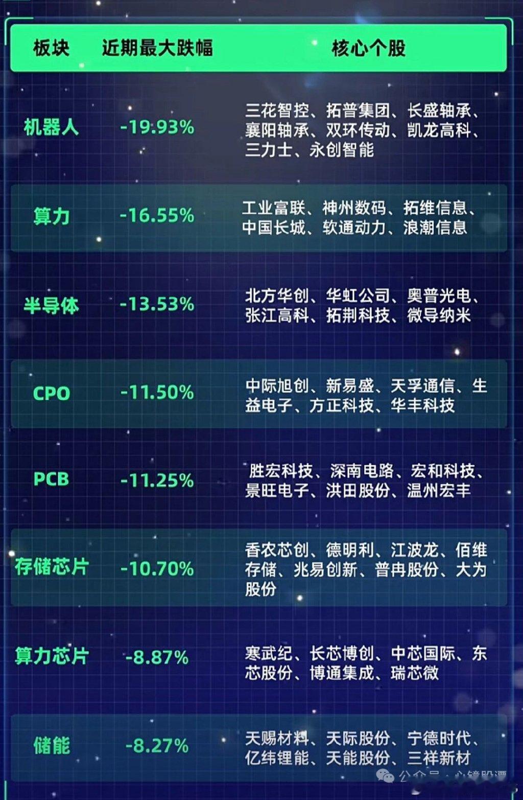 超跌才是最大的利好！