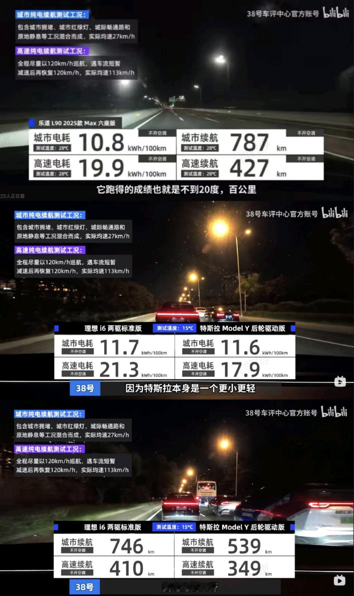 38号车评中心，测得乐道L90的城市能耗比理想I6的能耗还要低，大家怎