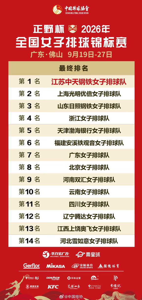 全锦赛：“差生”男排超一半球队“裸奔”