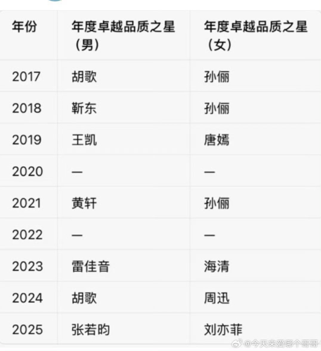 历届电视剧品质盛典年度卓越品质之星