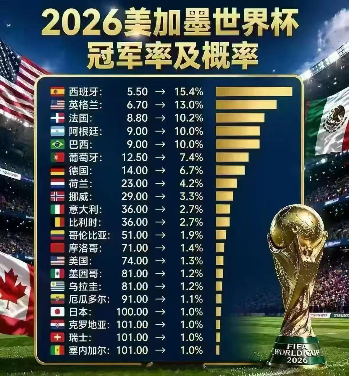 足球扫盘推荐昨天公推扫盘中一半，今天的来了！001埃夫斯堡vs米亚尔比方向：平让
